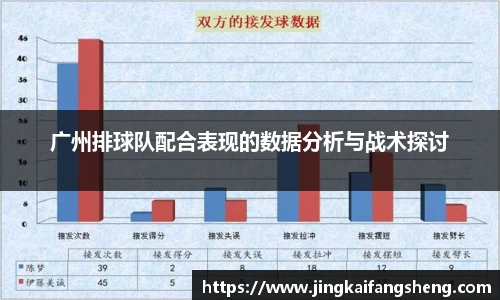 广州排球队配合表现的数据分析与战术探讨